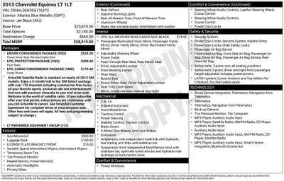 2013 Chevrolet Equinox LT